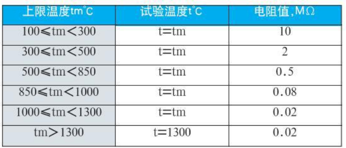 n型熱電偶絕緣電阻對(duì)照表