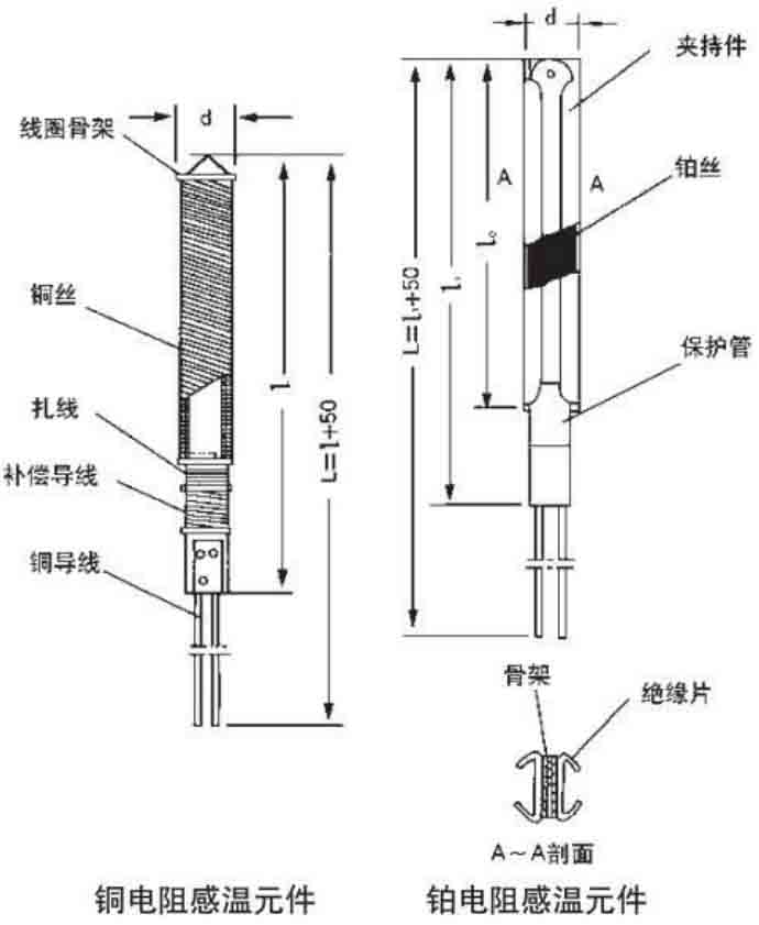 熱電阻工作原理圖