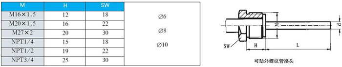 電接點雙金屬溫度計可動外螺紋管接頭尺寸圖