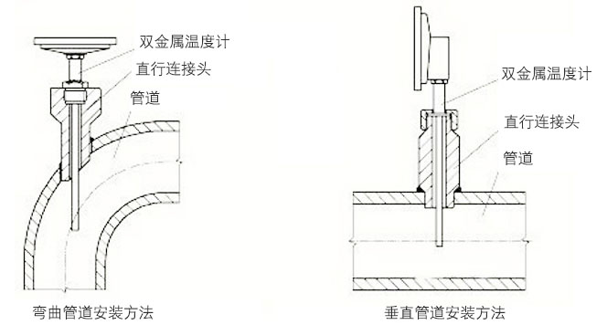 電接點雙金屬溫度計正確安裝示意圖