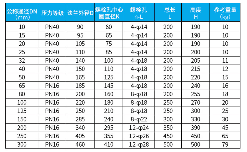 智能電磁流量計(jì)外形尺寸對(duì)照表