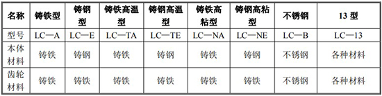 膠水流量計規(guī)格型號材質(zhì)表